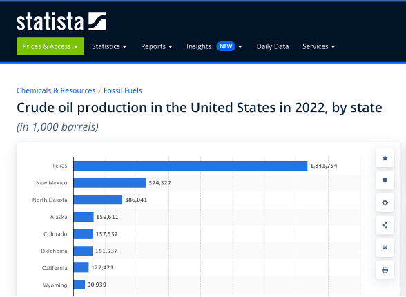 Colorado Oil Blog - Pic 1