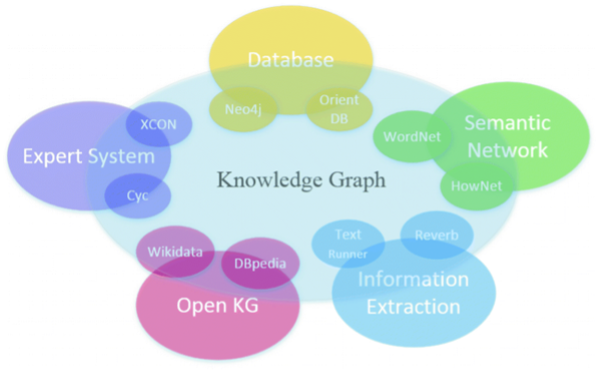 Fig.1_Knowledge_Graph