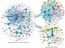 Fig.2_Graph _Visualization