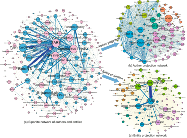 Fig.2_Graph _Visualization