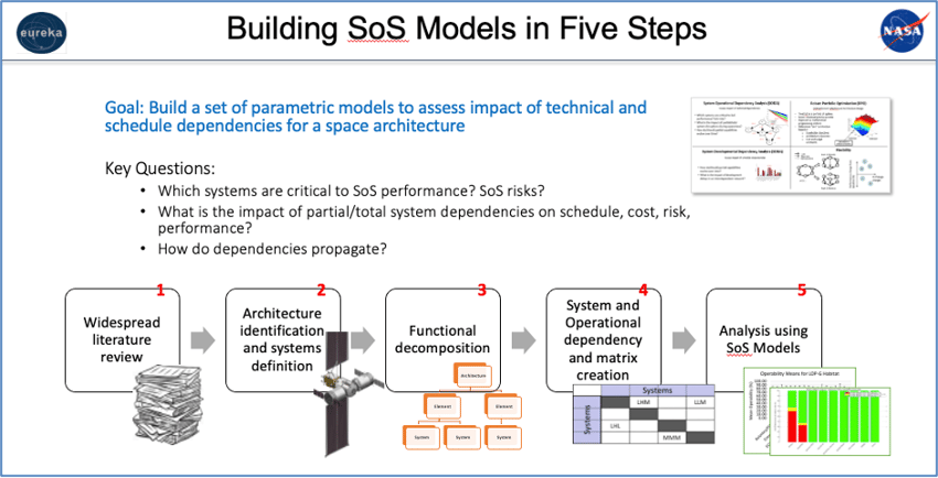 Five_Steps_of_Model_Building