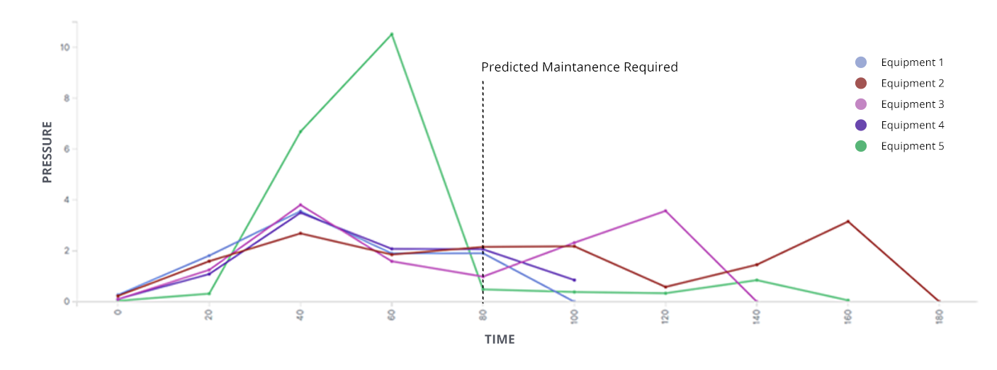 Equipment Failure Projection-20200229