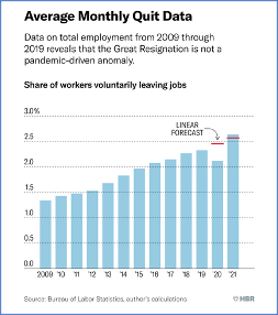 HBR Average Monthly Quit Data