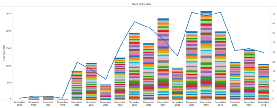 Research histogram