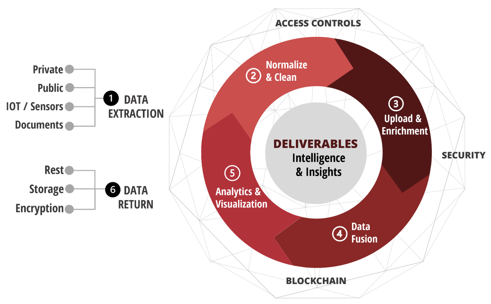 Geospatial Intelligence Solution