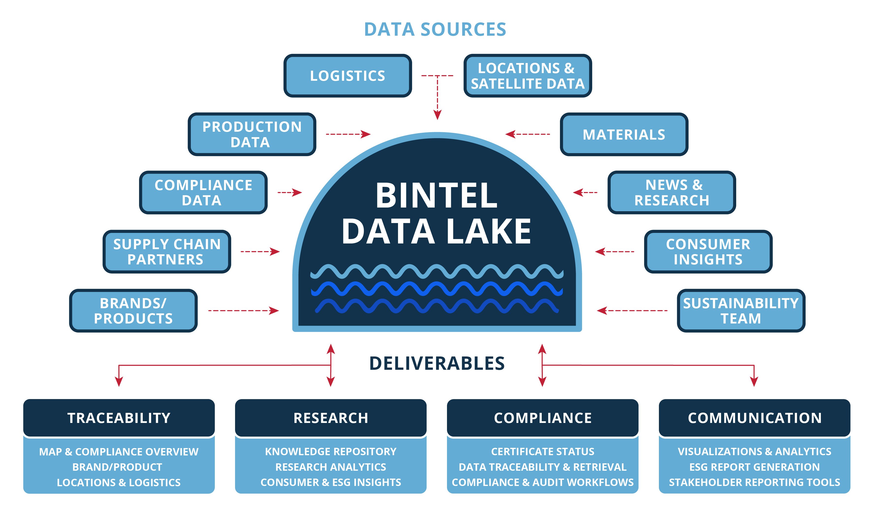 Bintel | Bintel Sustainability