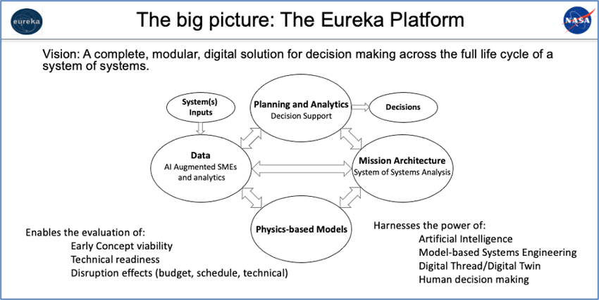 The_Eureka_Vision