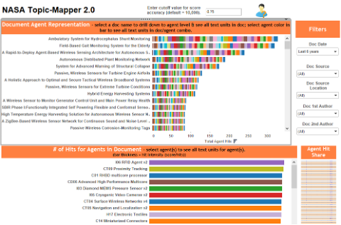 TopicMapper viz