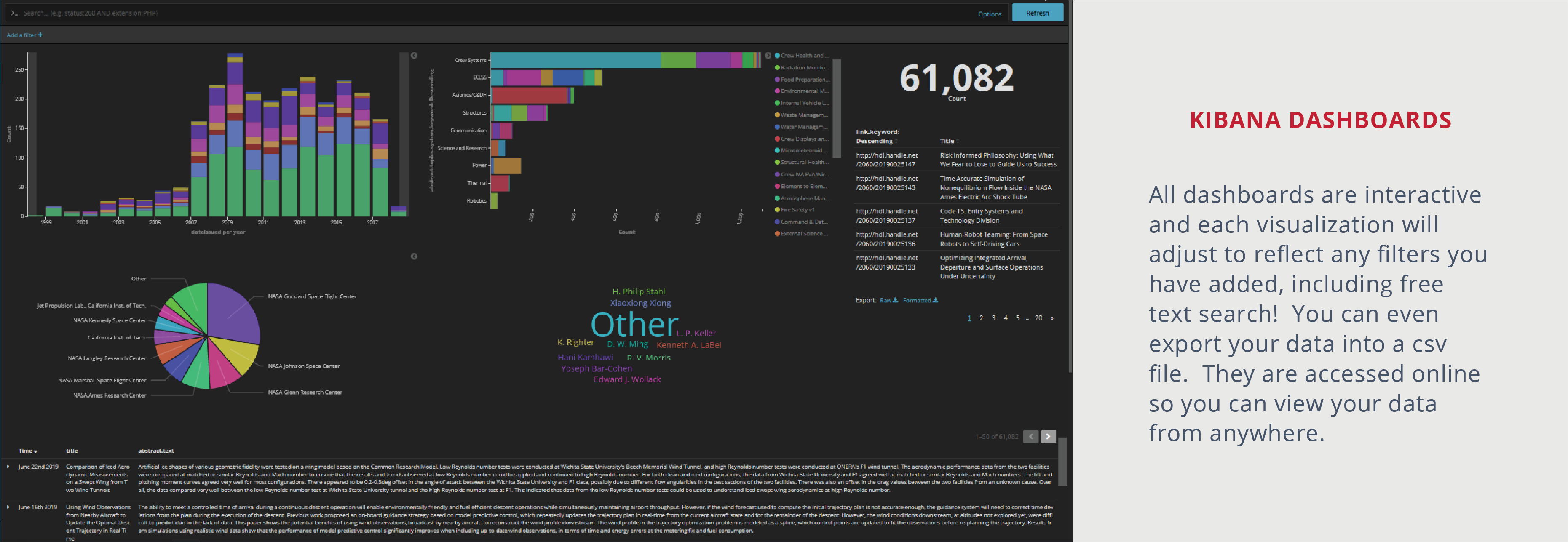 Bintel | Data Analytics