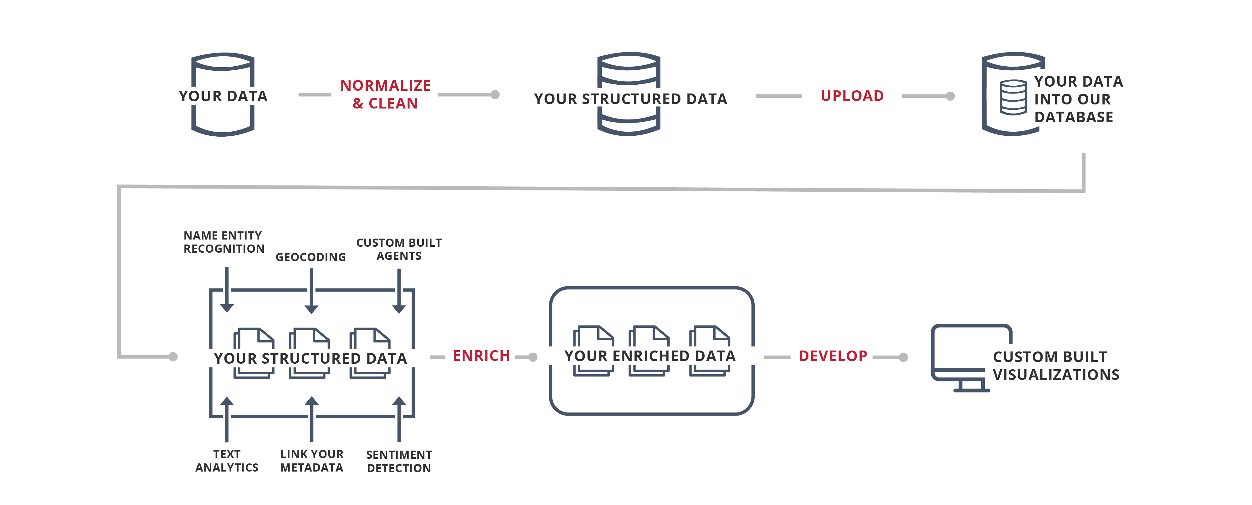 Full Stack Intelligence Process-01-2-1