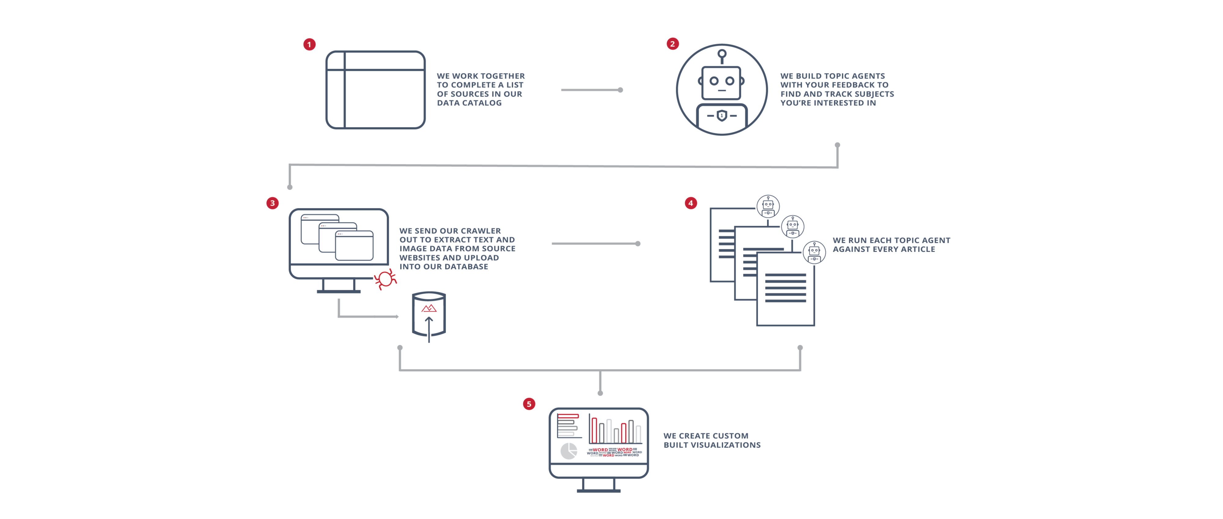 OSINT Process Resized-23-1